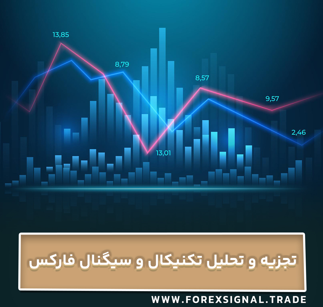 تجزیه و تحلیل تکنیکال و ارتباط آن با سیگنال فارکس
