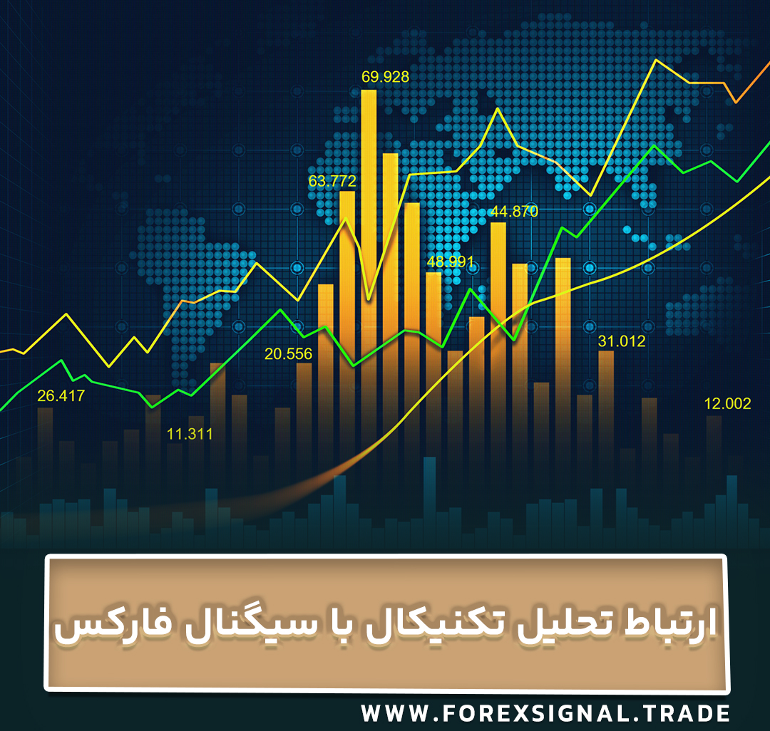 تحلیل تکنیکال در بازار سیگنال فارکس و نقش آن در فارکس