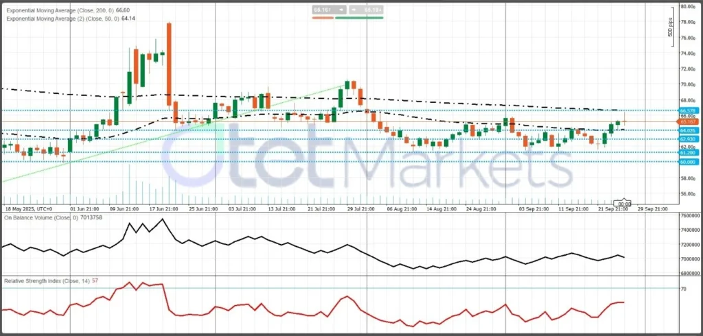 دادههای بازار کار آمریکا و تورم اروپا. بازار به شفافیت بیشتری نیاز دارد.