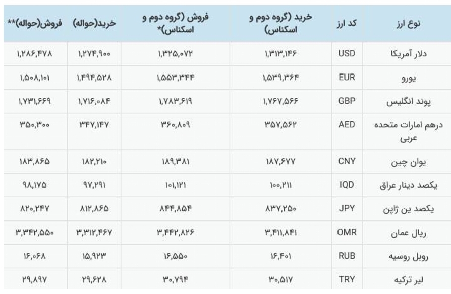 آیا تتر و دلار در 1404 اصلاح دارد؟